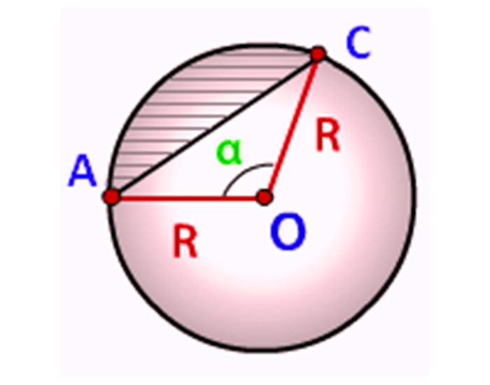 Часть окружности формула. Формула кругового сегмента. Площадь кругового сегмента. Сегмент окружности. Площадь сегмента окружности.