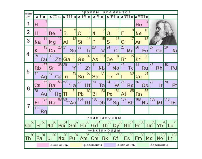 Периодически. Таблица Менделеева без названия элементов. Элементы таблицы Менделеева без названия элементов. Таблица Менделеева по химии без названий элементов. Таблица хим элементов Менделеева с названиями.