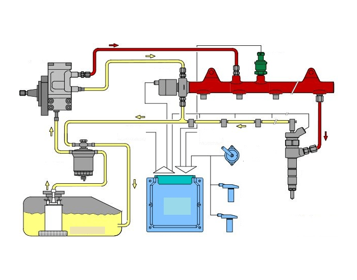 Топливная система common rail дизель схема