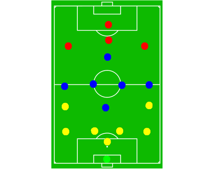 Расположение игроков в футболе на поле схема