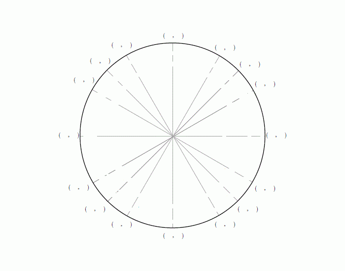 Окружность на плоскости. Тригонометрический круг без значений. Тригонометрическая окружность без значений. Тригонометрический круг пустой. Макет тригонометрического круга.