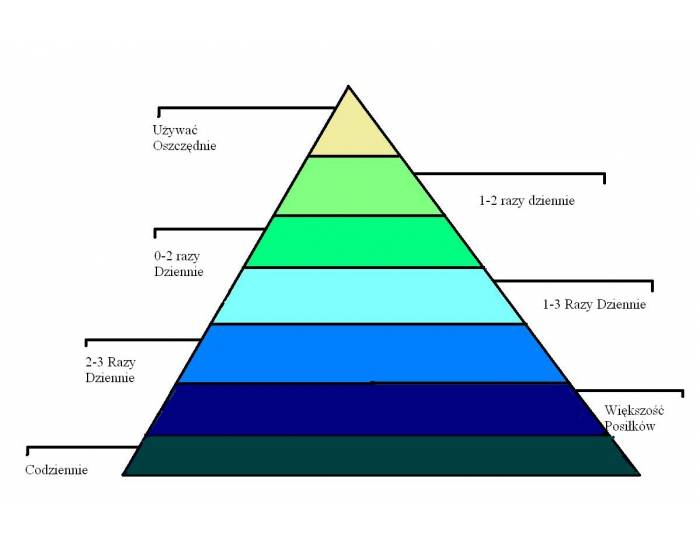 Ghim trên Places: Egypt